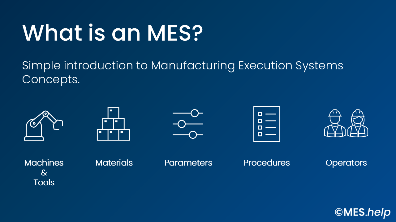 What is an MES? Introductory graphic explaining what an MES is, with icons representing machines and tools, materials, parameters, procedures, and operators.